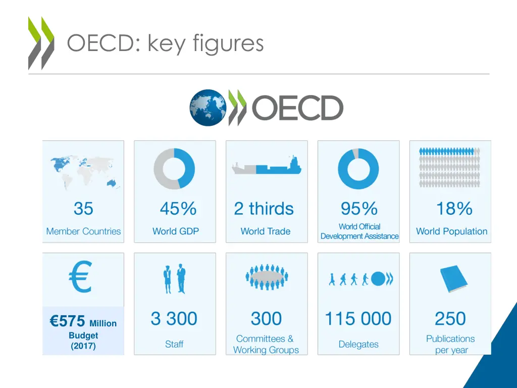 oecd key figures