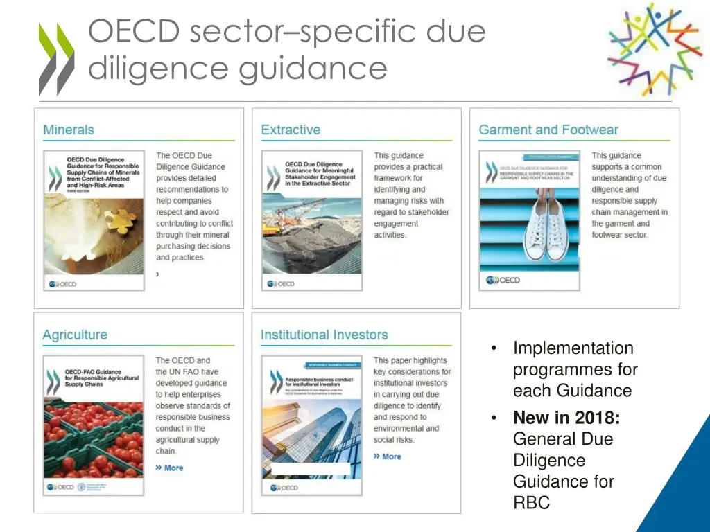 oecd sector specific due diligence guidance