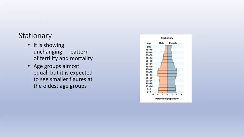 stationary it is showing unchanging pattern