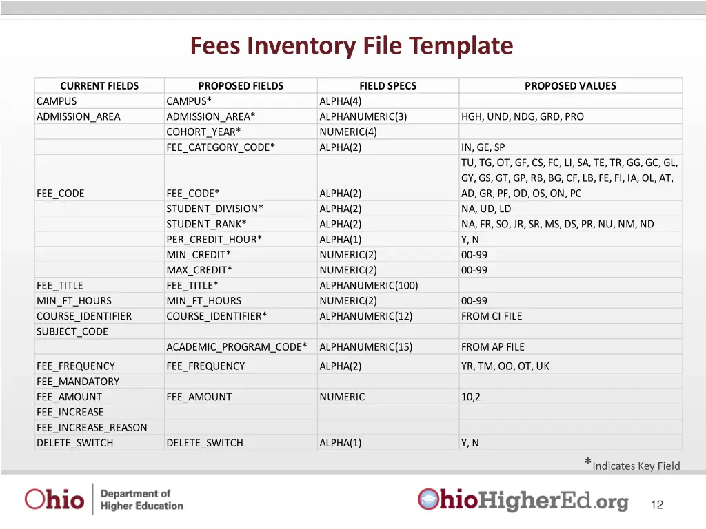 fees inventory file template