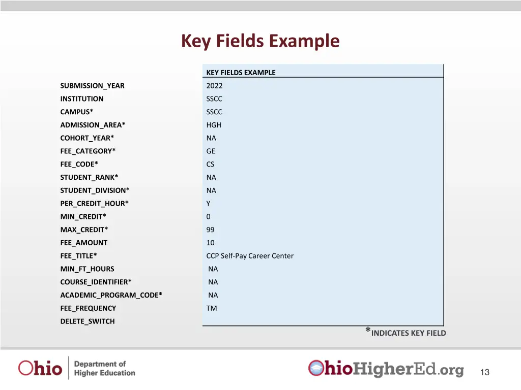 key fields example