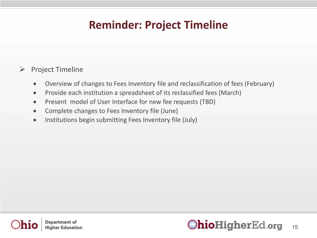 reminder project timeline