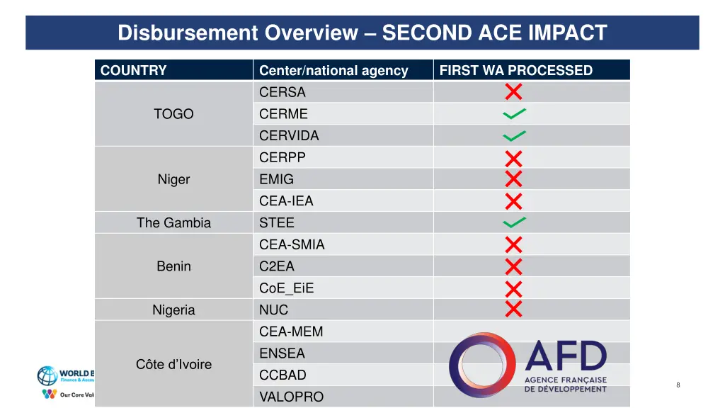 disbursement overview second ace impact 1