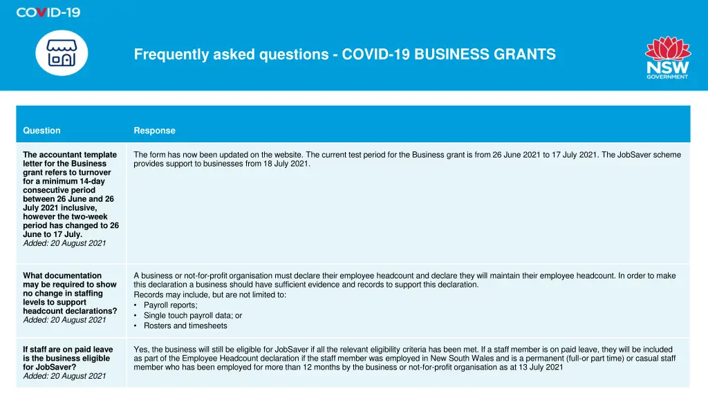 frequently asked questions covid 19 business 10