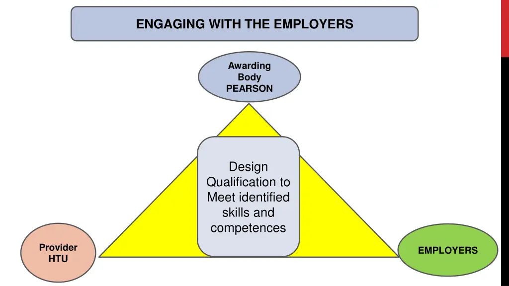 engaging with the employers