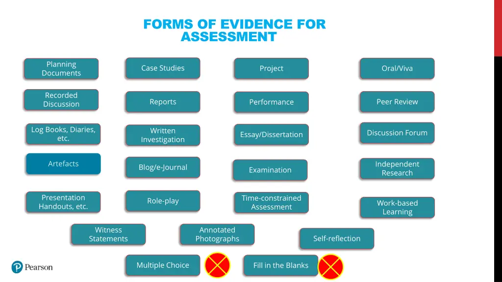 forms of evidence for assessment