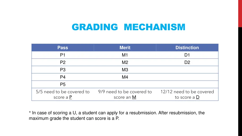 grading mechanism