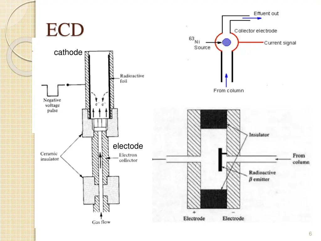 slide6