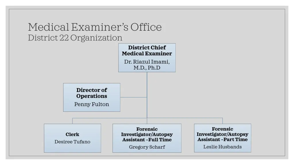 medical examiner s office district 22 organization