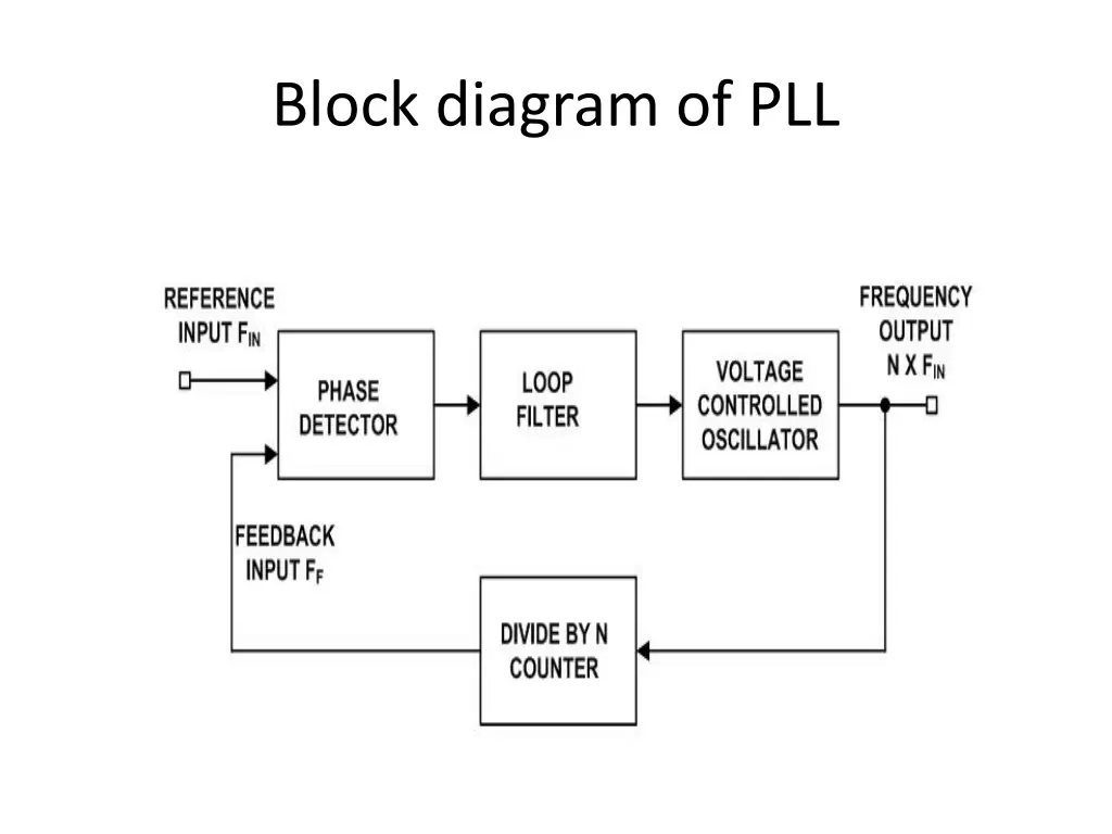 block diagram of pll