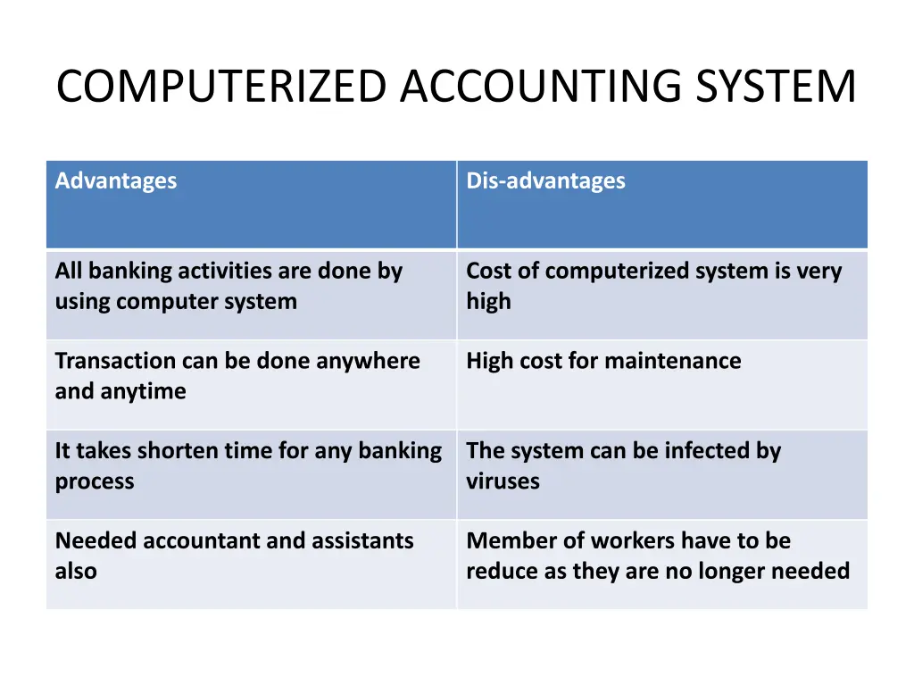 computerized accounting system