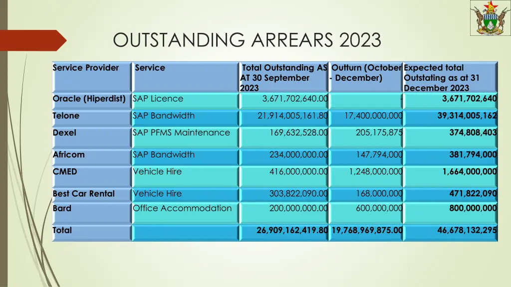 outstanding arrears 2023