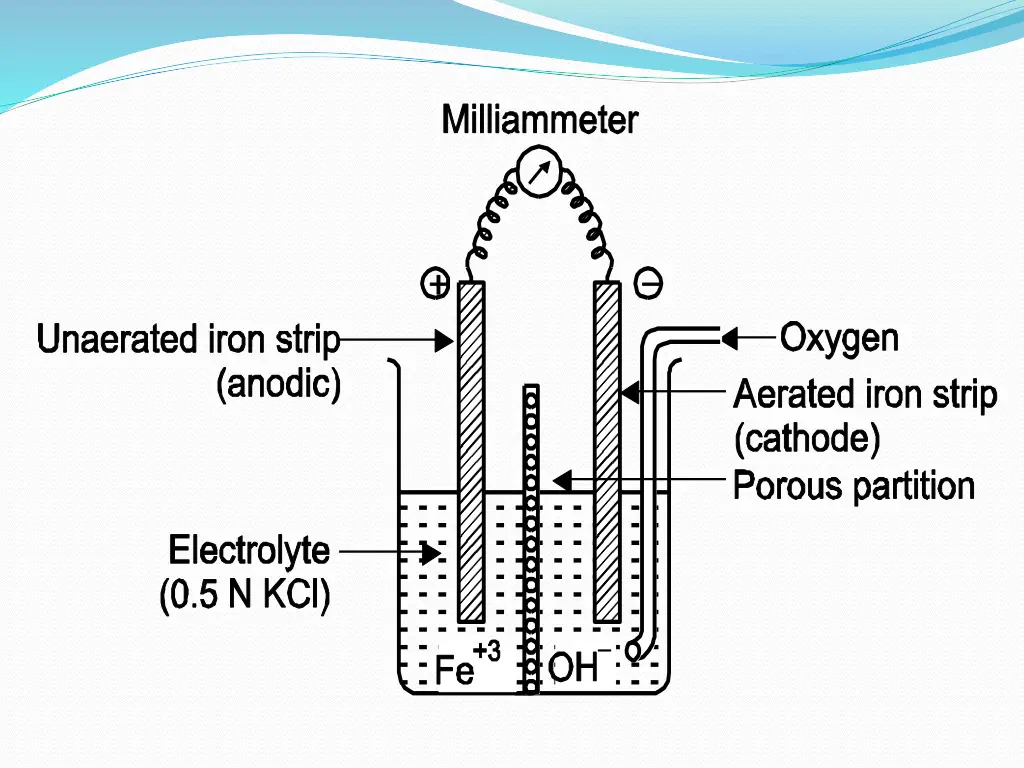 slide13