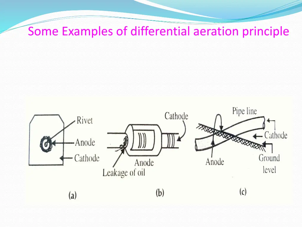 some examples of differential aeration principle