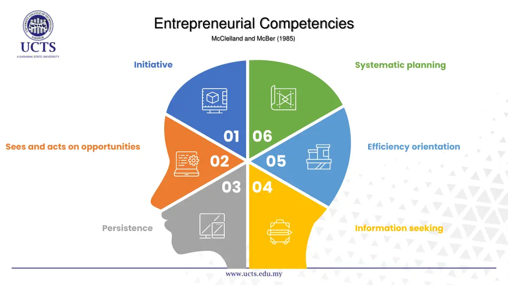 entrepreneurial competencies mcclelland and mcber