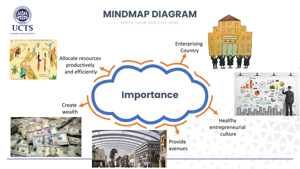 mindmap diagram write your subtitle here