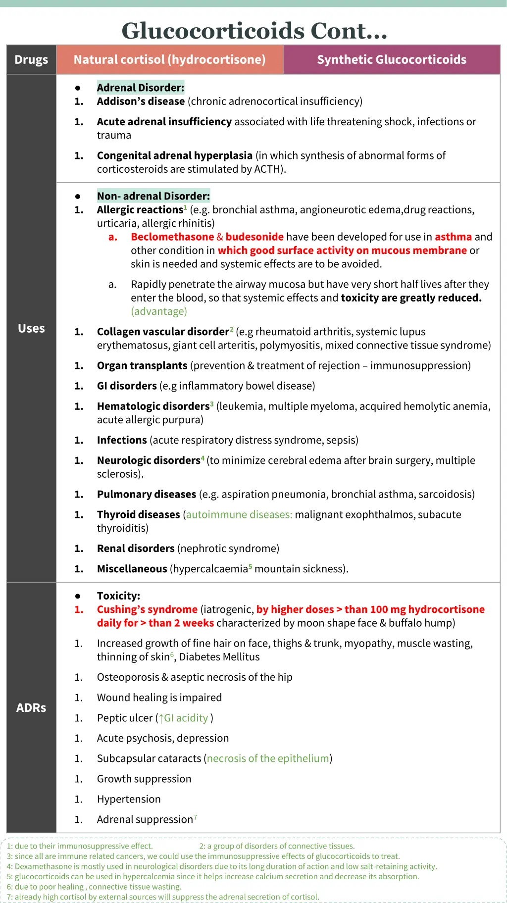 glucocorticoids cont