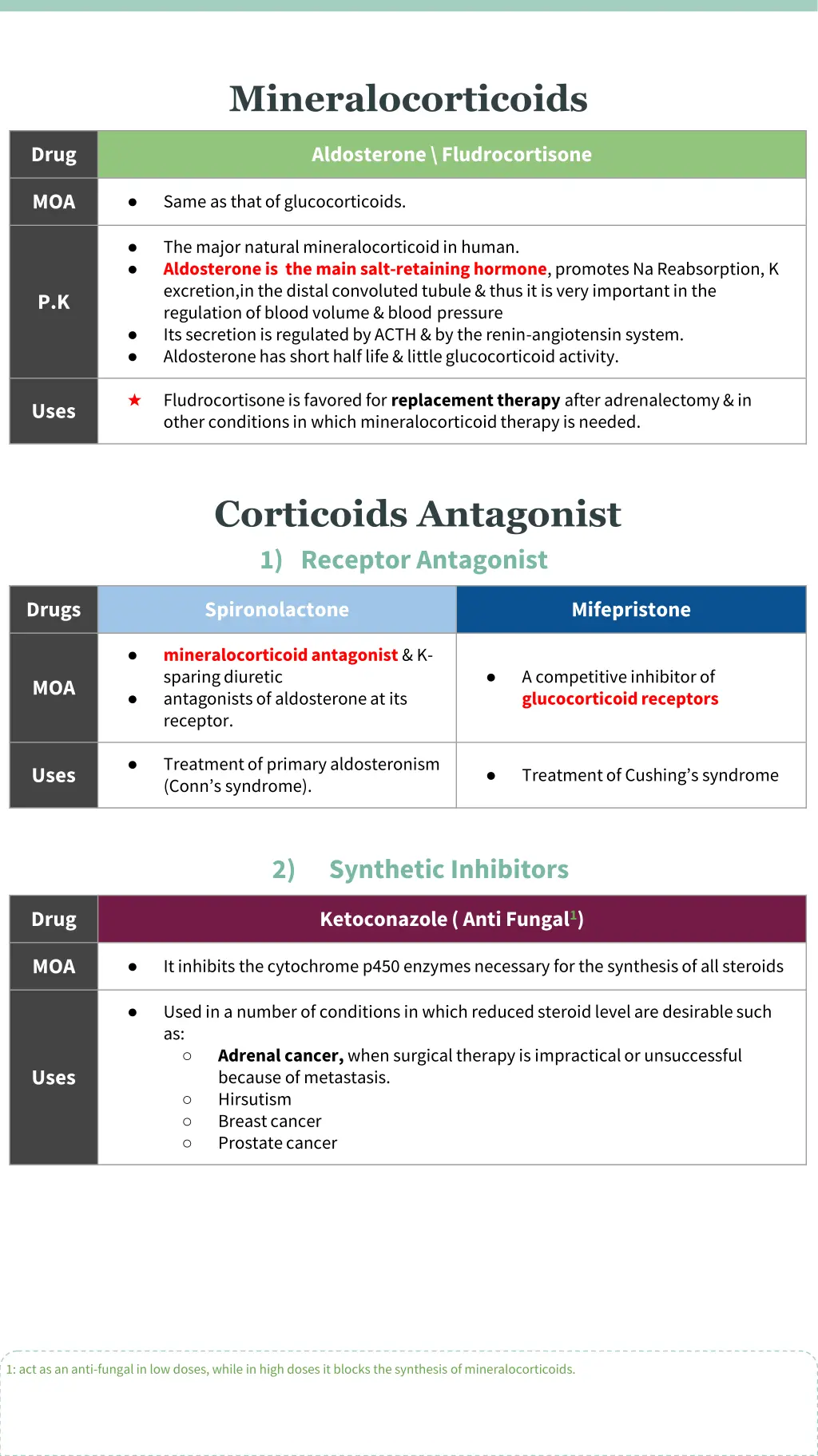 mineralocorticoids