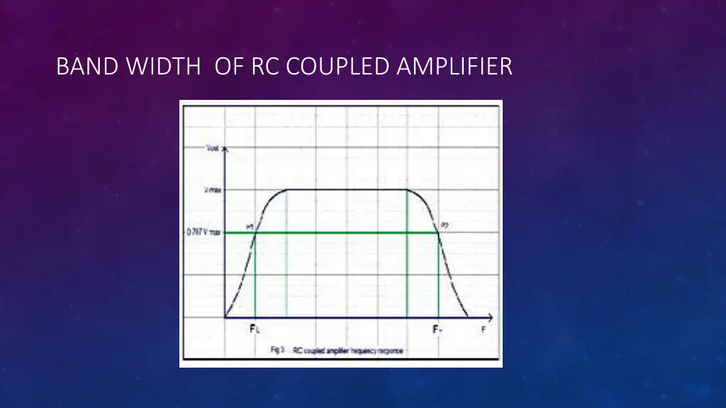 band width of rc coupled amplifier