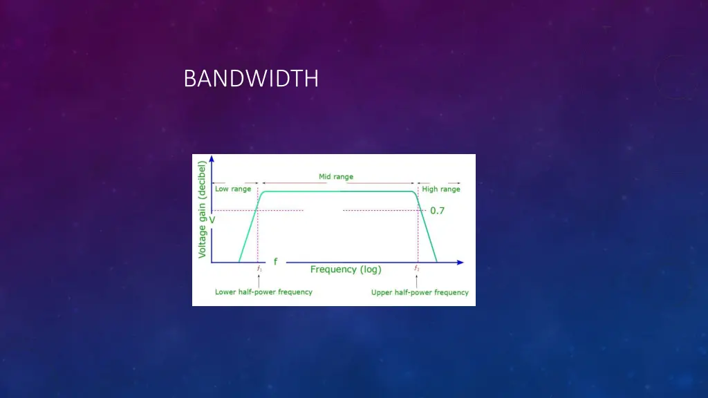 bandwidth 1