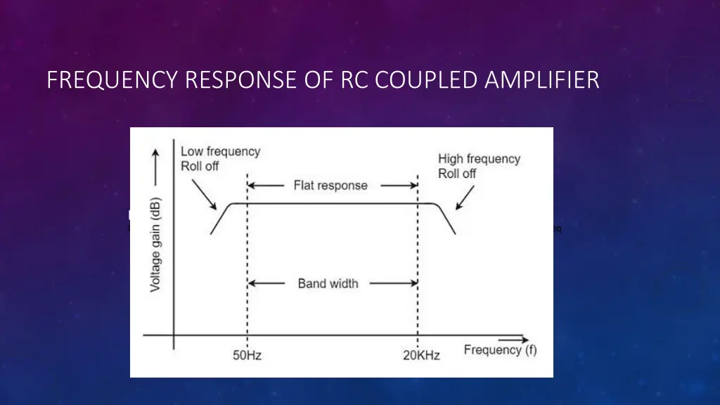 frequency response of rc coupled amplifier