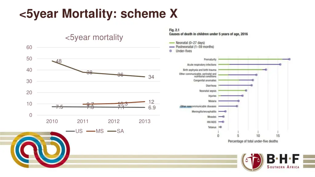 5year mortality scheme x