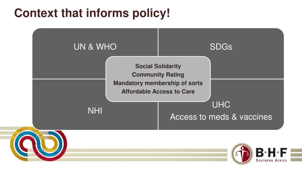 context that informs policy