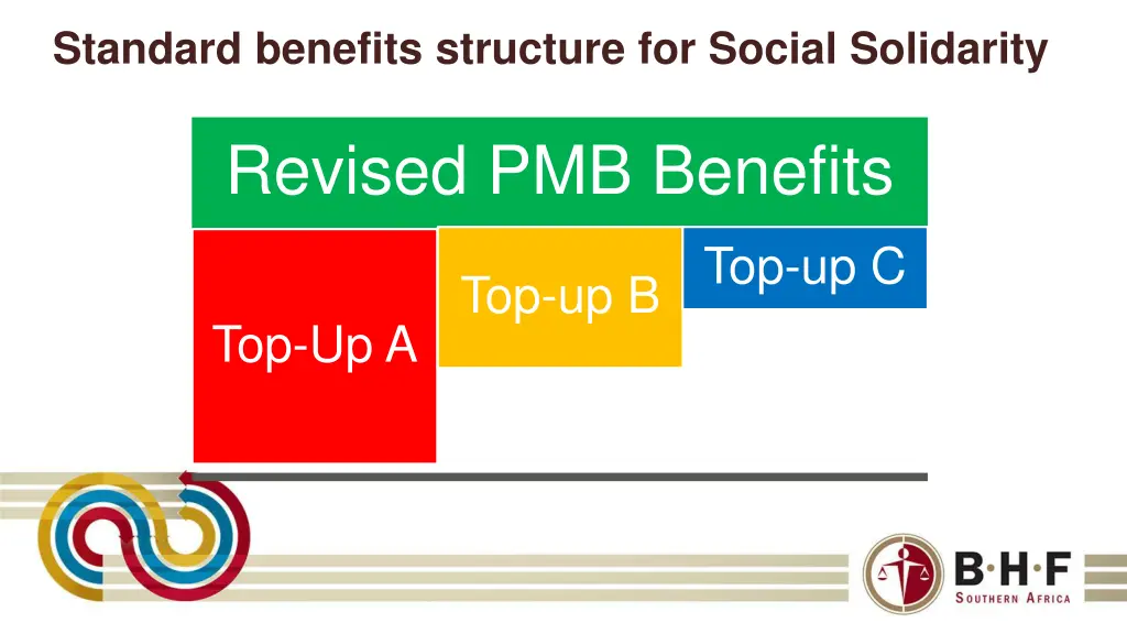 standard benefits structure for social solidarity