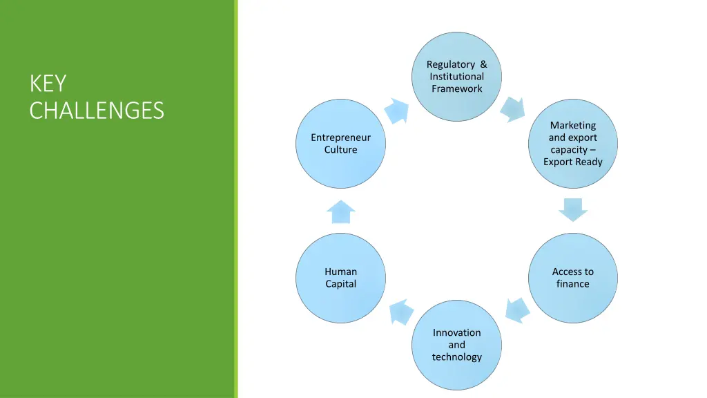 regulatory institutional framework