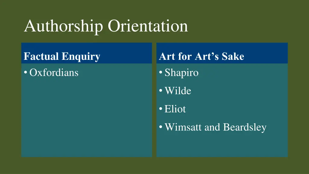 authorship orientation