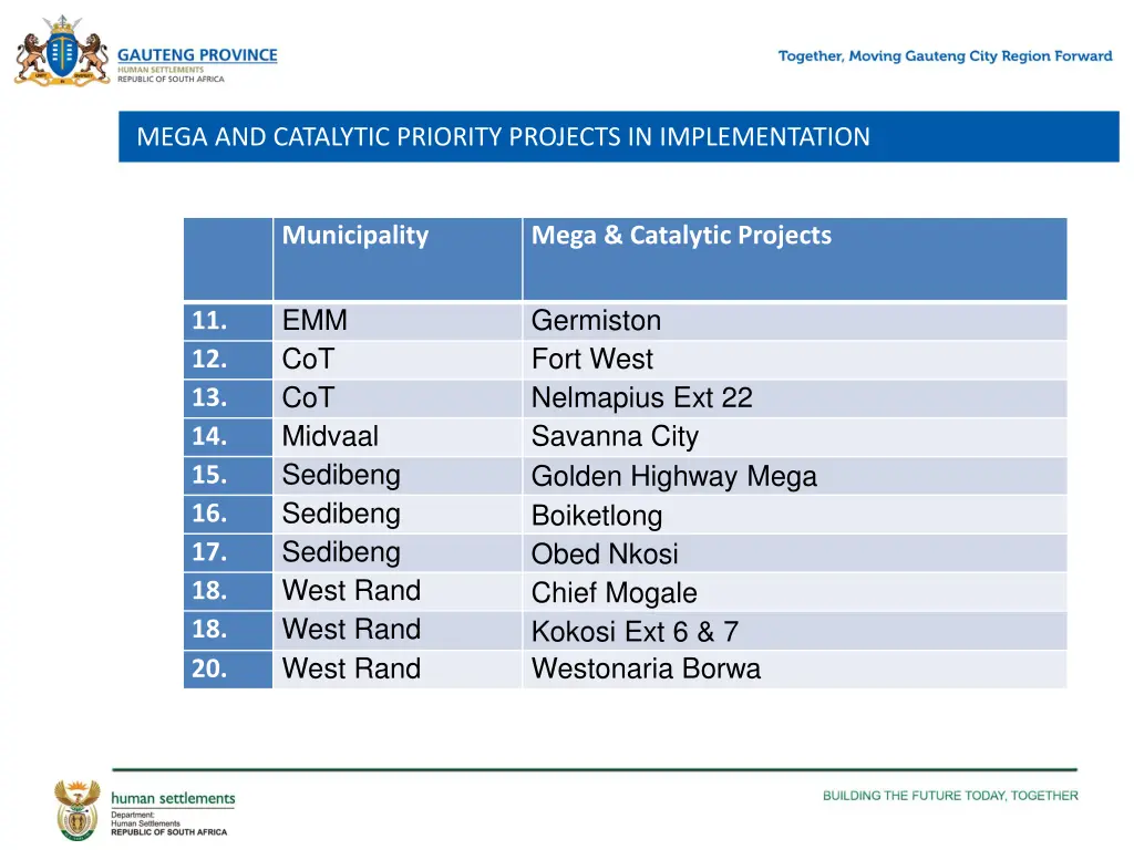 mega and catalytic priority projects 1