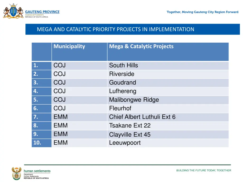 mega and catalytic priority projects