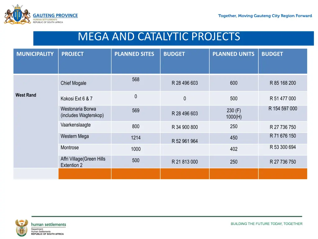 mega and catalytic projects 2