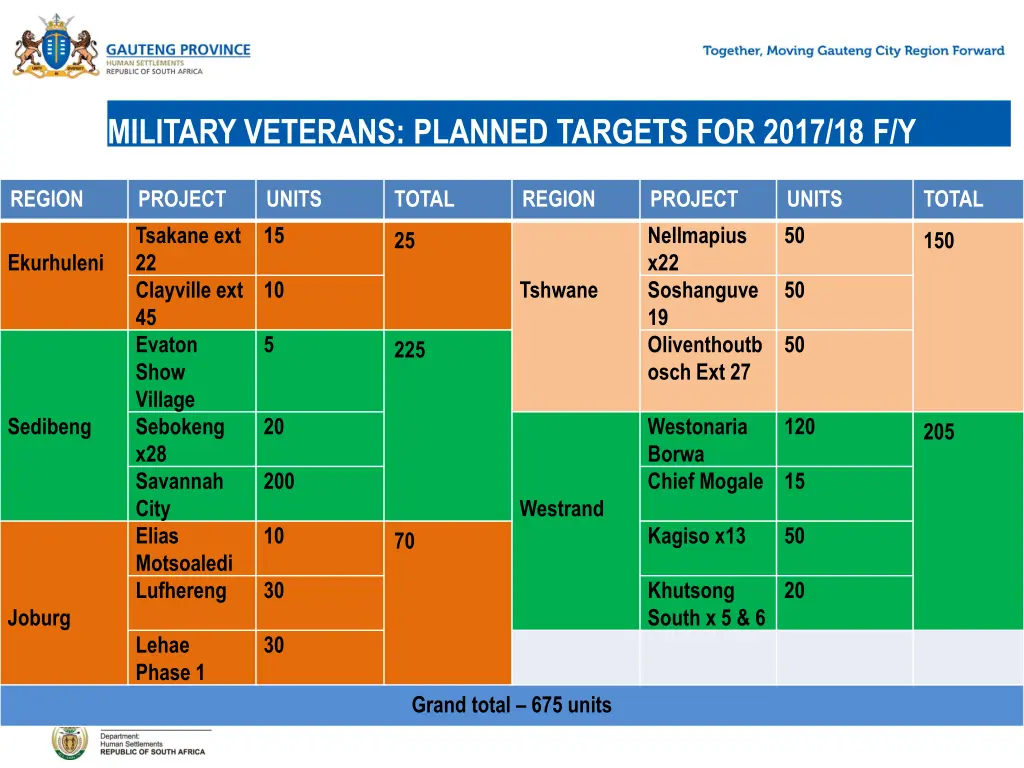 military veterans planned targets for 2017 18 f y