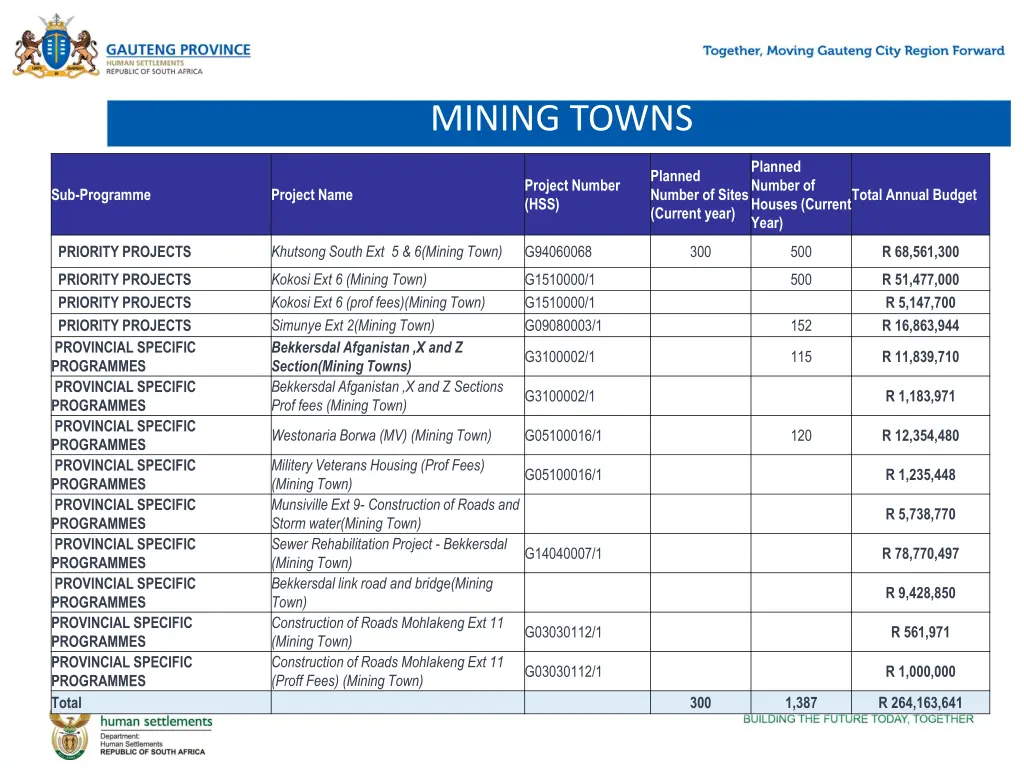 mining towns