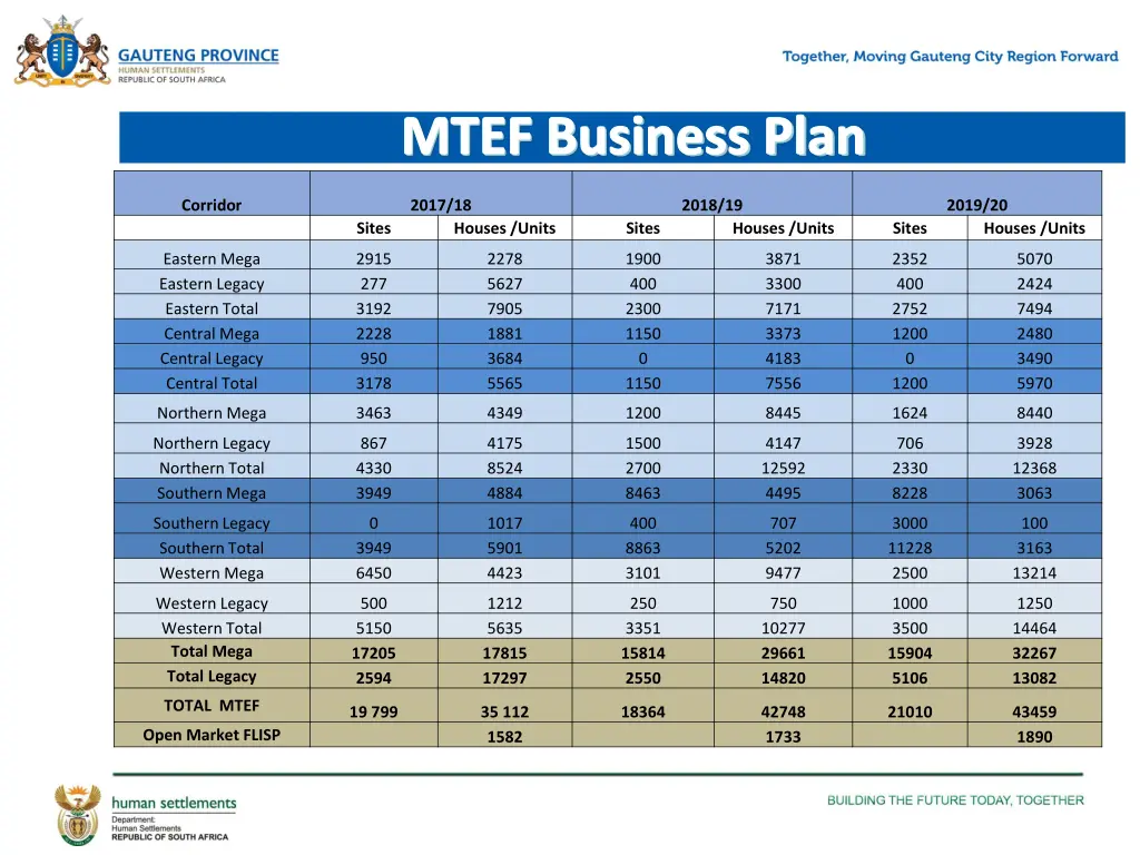 mtef business plan