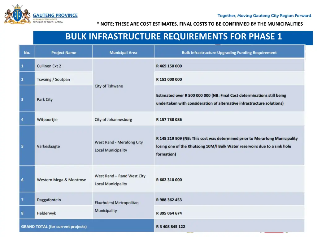 note these are cost estimates final costs