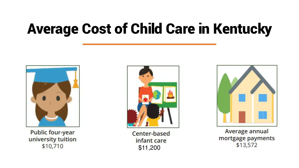 average cost of child care in kentucky