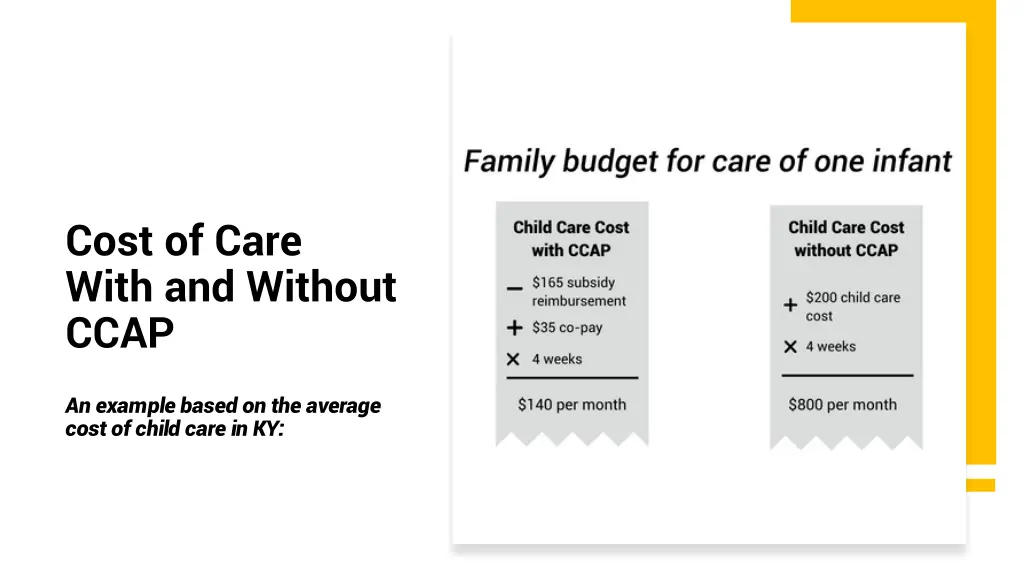 cost of care with and without ccap