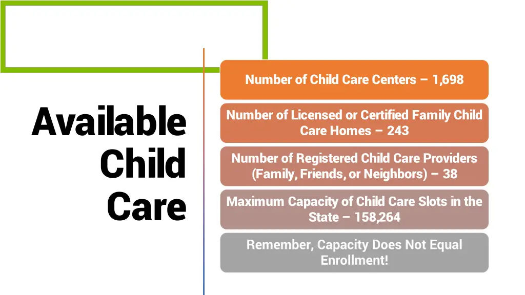 number of child care centers 1 698