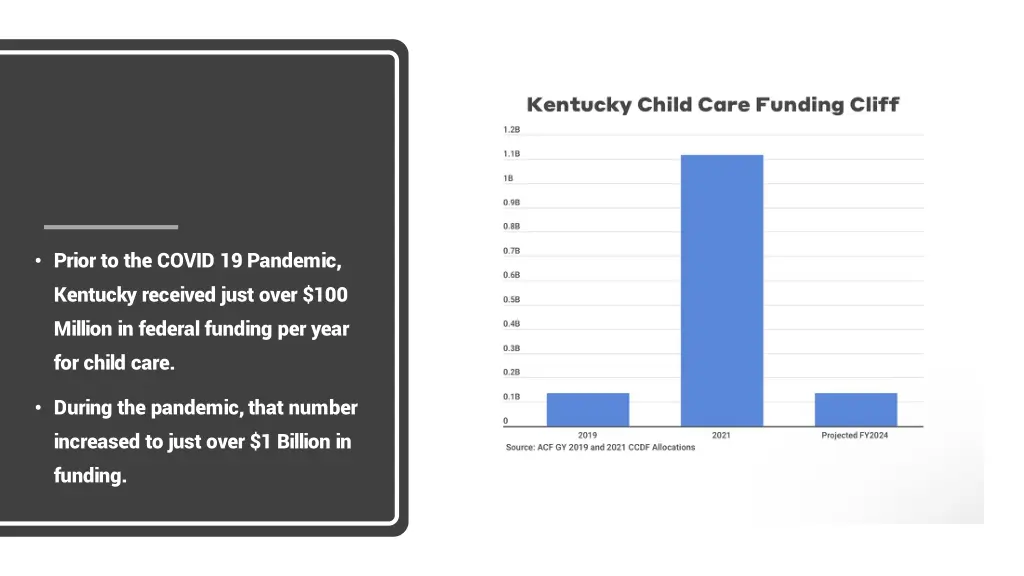 prior to the covid 19 pandemic kentucky received