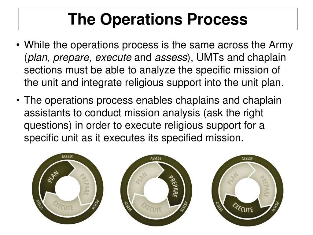 the operations process