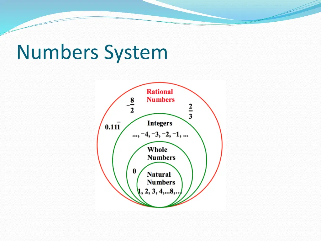 numbers system