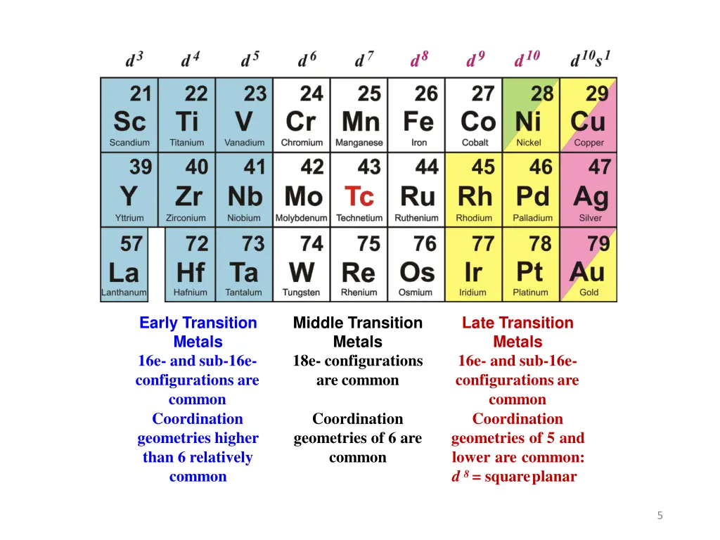 early transition metals