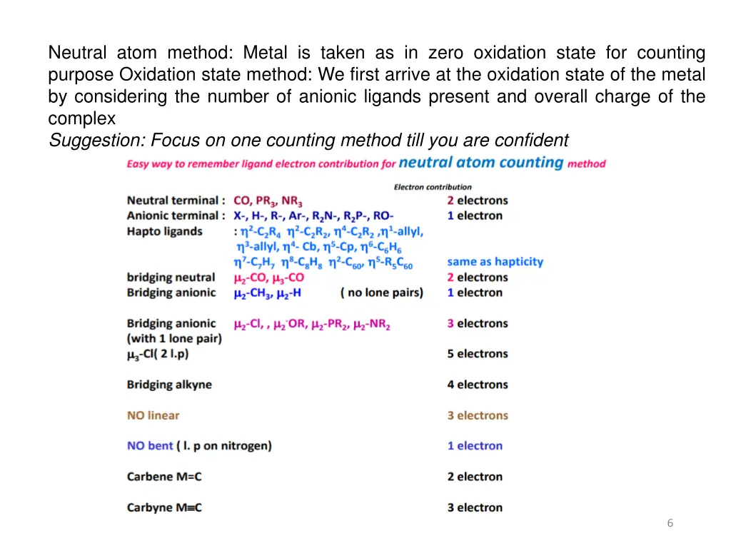 neutral atom method metal is taken as in zero