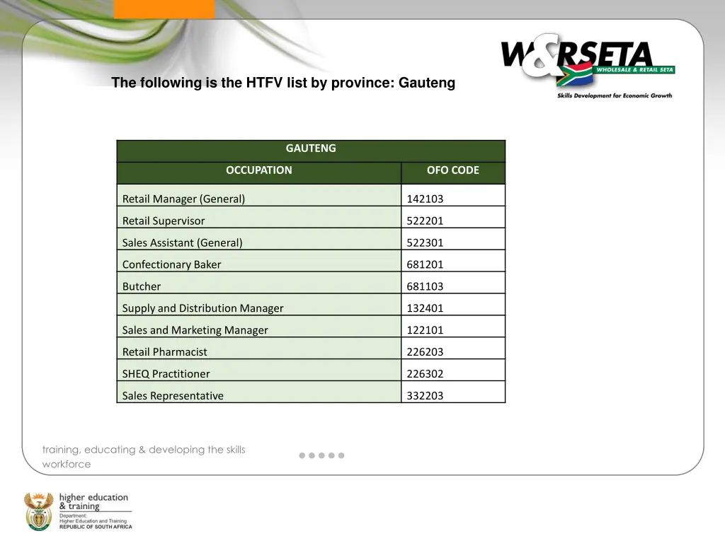 the following is the htfv list by province gauteng