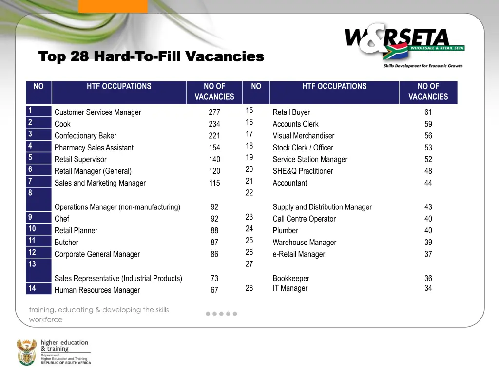 top 28 hard top 28 hard to