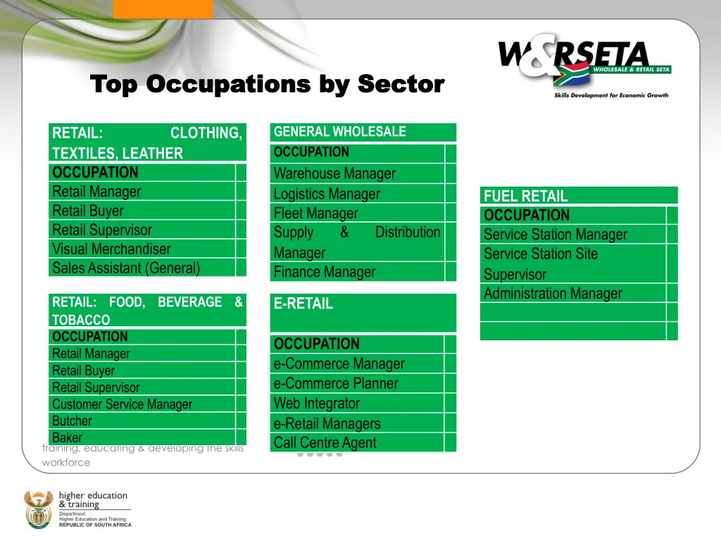 top occupations by sector top occupations