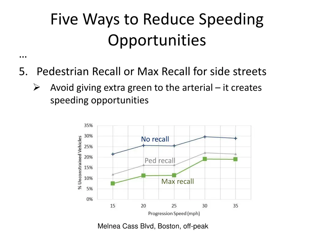 five ways to reduce speeding opportunities 2