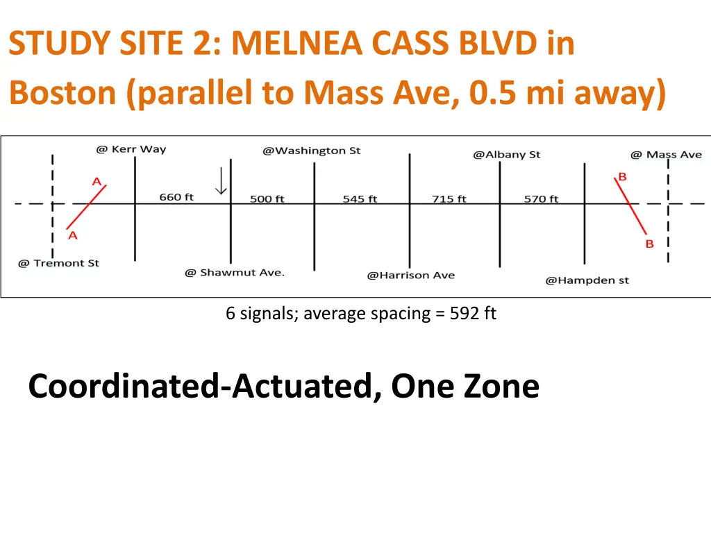 study site 2 melnea cass blvd in boston parallel